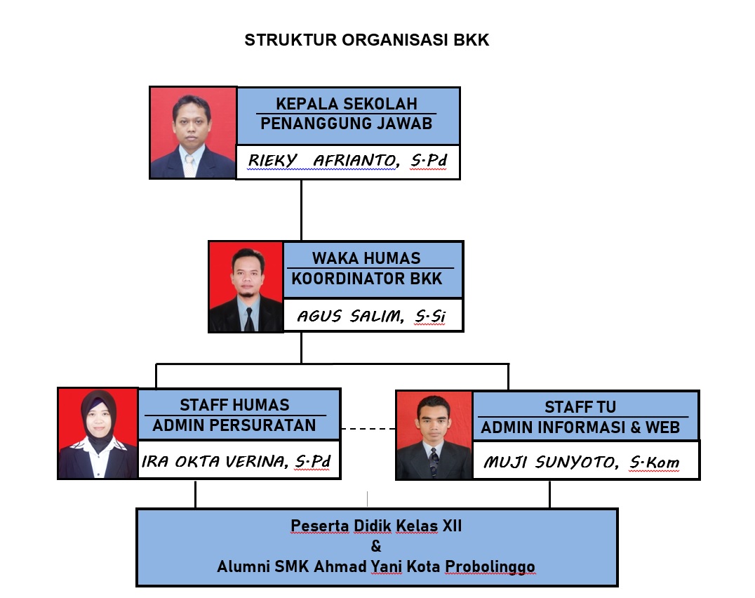 BKK SayPro - SMK AHMAD YANI